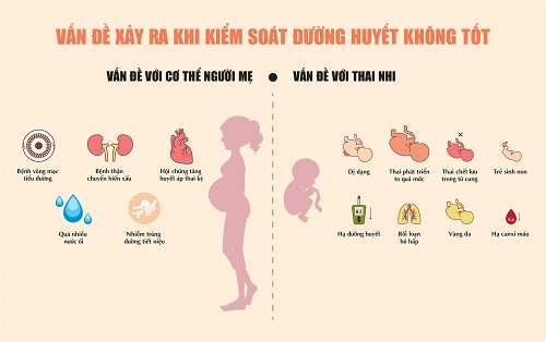 Tiểu đường thai kỳ ảnh hưởng đến mẹ bầu và thai kỳ